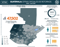 Cifras oficiales de retornos a Guatemala, junio 2018